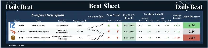 Beat Sheet (03.05.2026)
