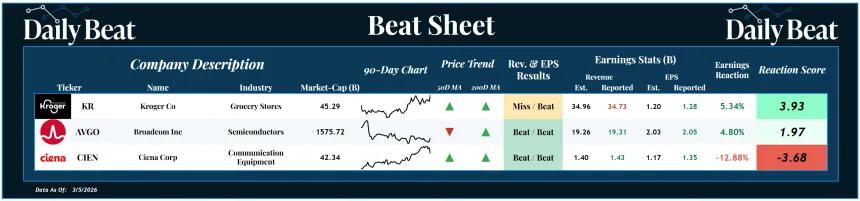 Beat Sheet (03.06.2026)