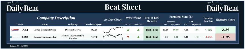 Beat Sheet (03.09.2026)