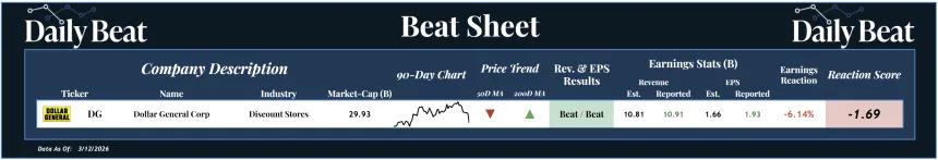 Beat Sheet (03.13.2026)