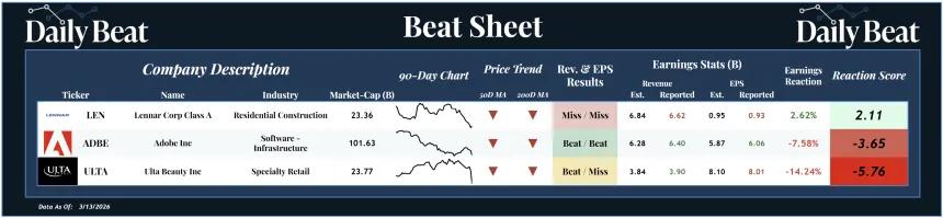 Beat Sheet (03.16.2026)