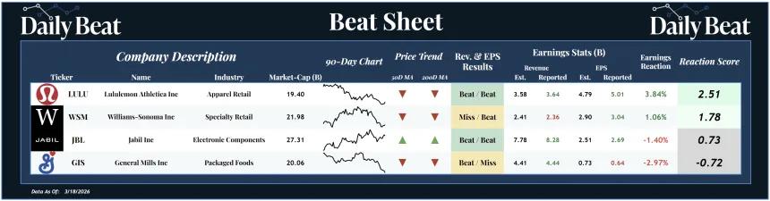 Beat Sheet (03.19.2026)