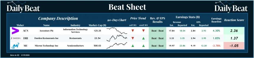 Beat Sheet (03.20.2026)