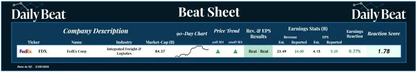 Beat Sheet (03.23.2026)