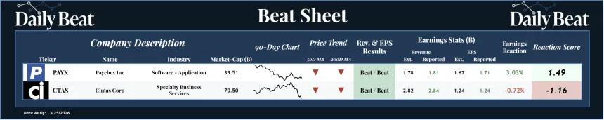 Beat Sheet (03.26.2026)