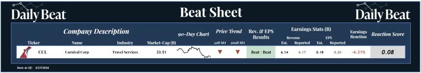 Beat Sheet (03.30.2026)