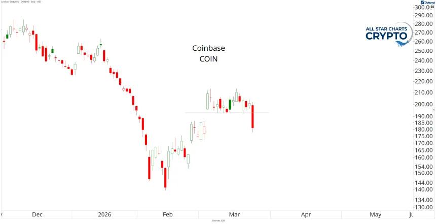 COIN Chart