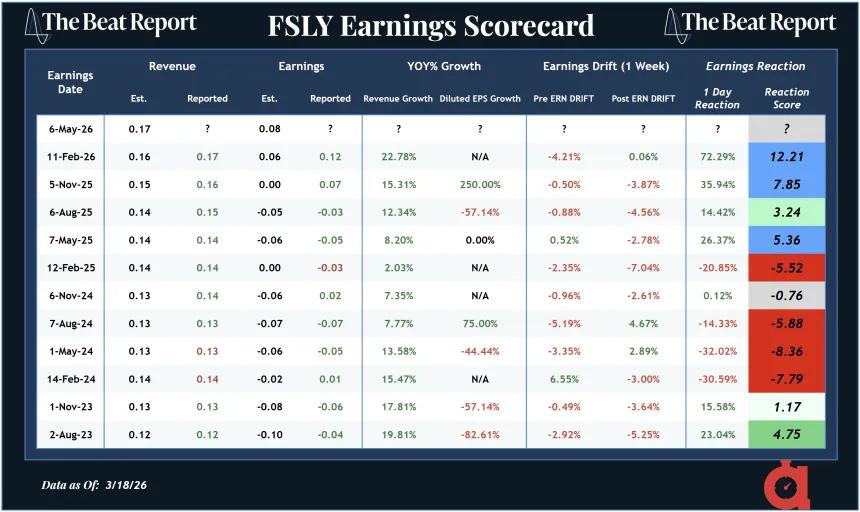 FSLY Earnings Scorecard (03.27.2026)