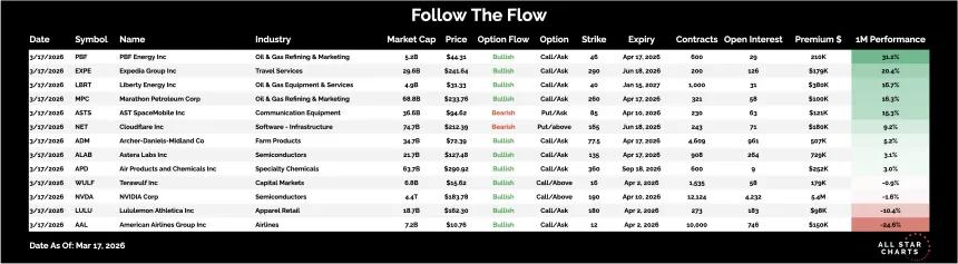 Flow Mar 17.png