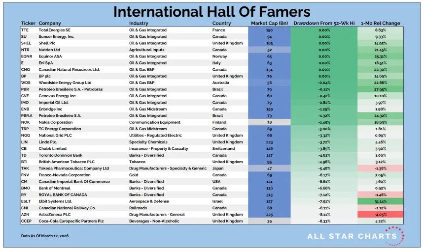 Intl HOF Table 03132026.png