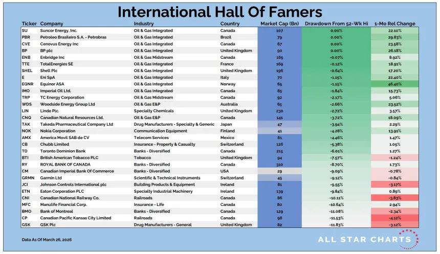 Intl HOF Table 03272026.png