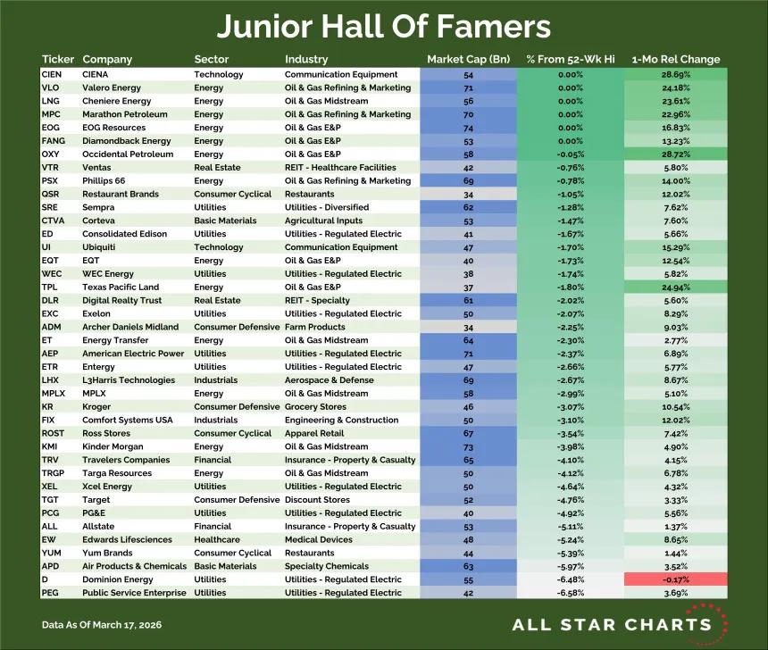 Junior Hall of Famers Table (03.19.2026)