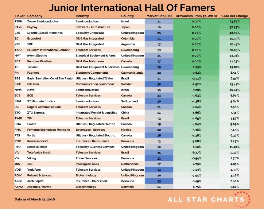Junior International Hall of Famers Table (03.26.2026)