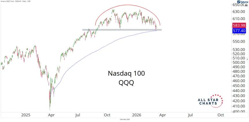 QQQ