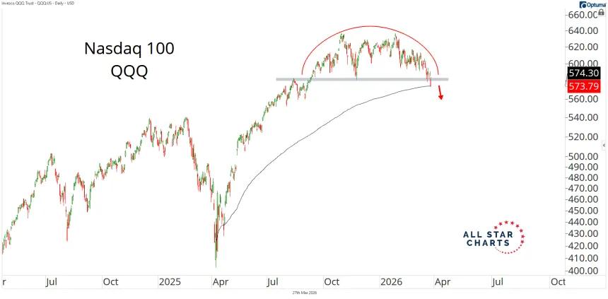 Nasdaq 100