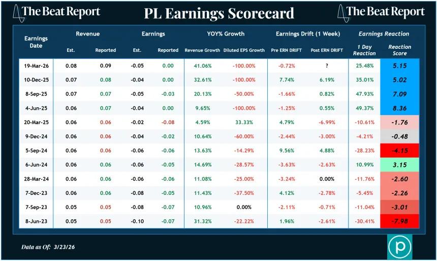 PL Earnings Scorecard (03.24.2026)