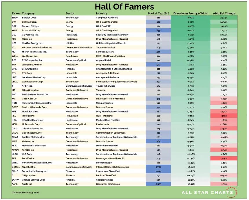 US HOF Table 03202026.png
