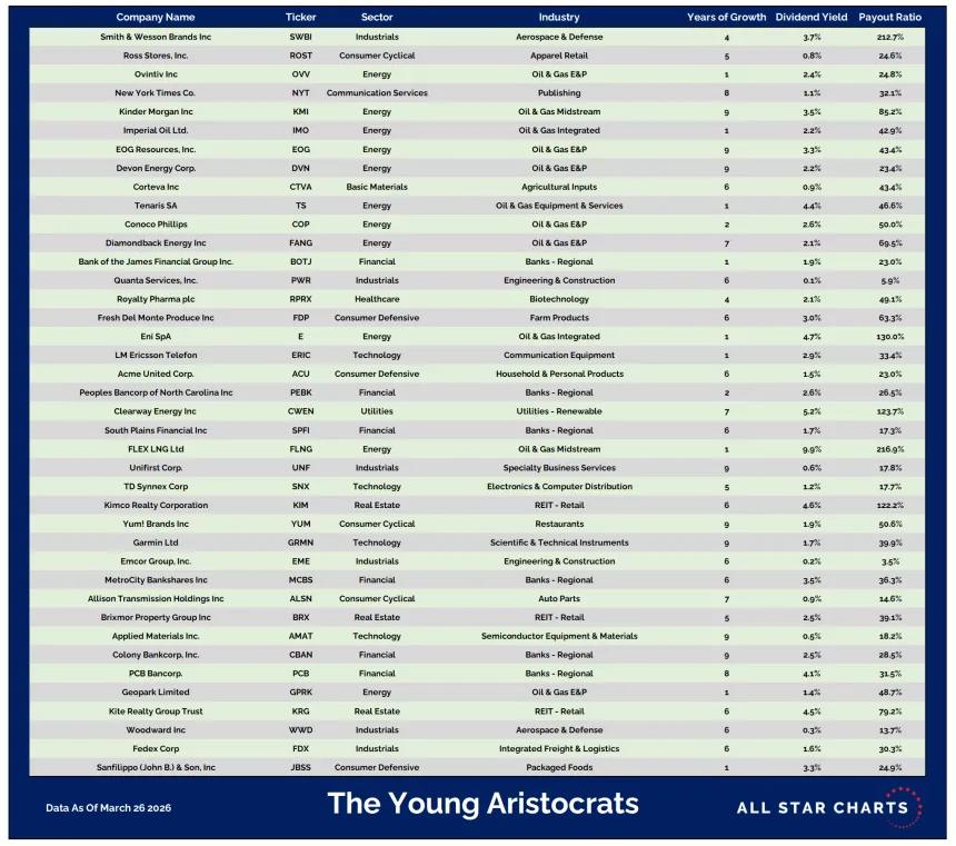 YA Table 032026.png