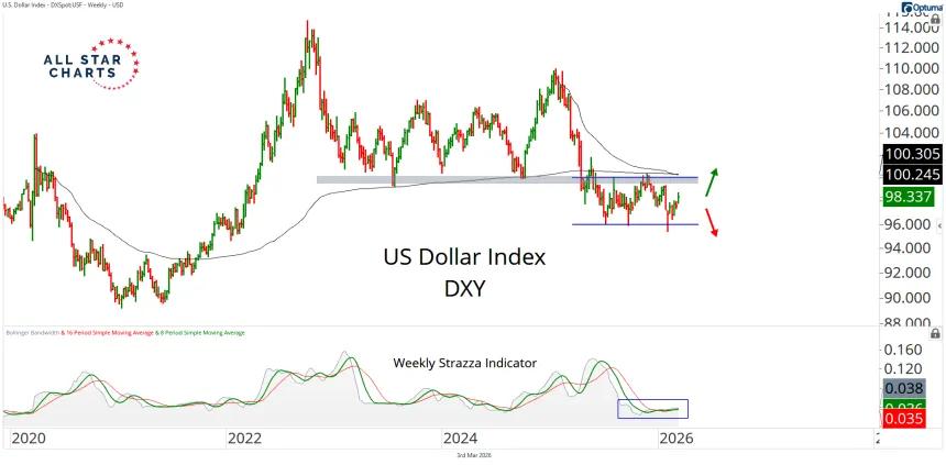 dxy