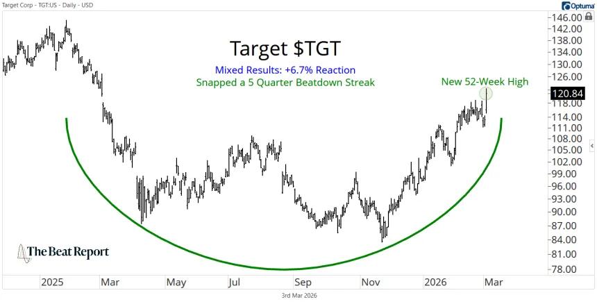 TGT Chart (03.04.2026)