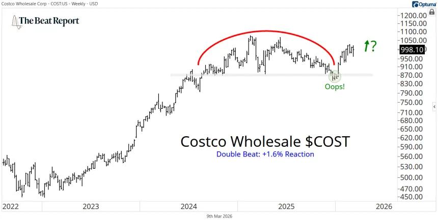 COST Chart (03.09.2026)
