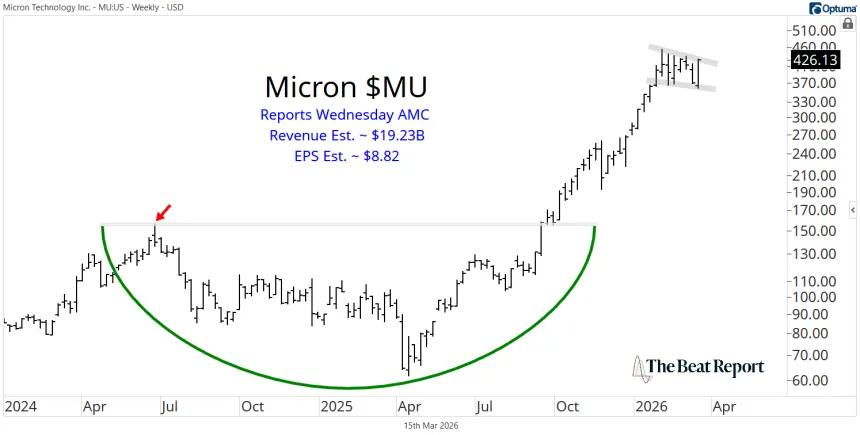 MU Chart (03.15.2026)