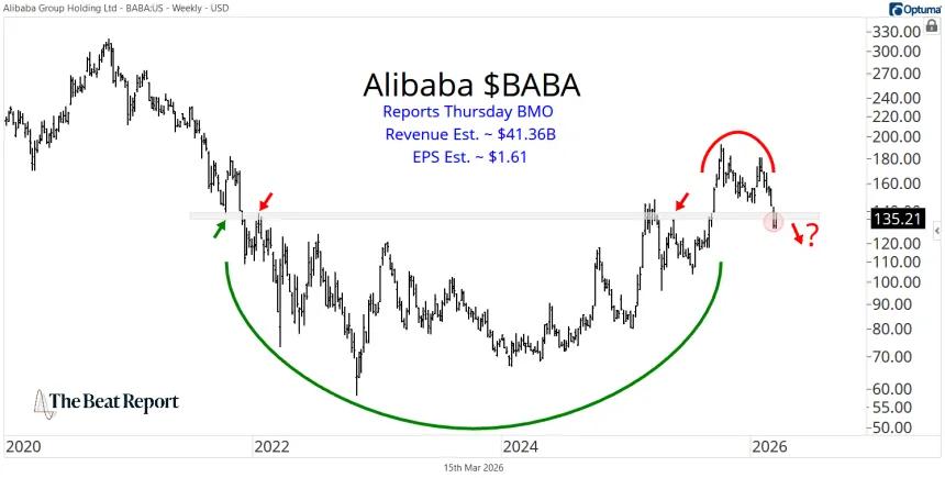 BABA Chart (03.15.2026)