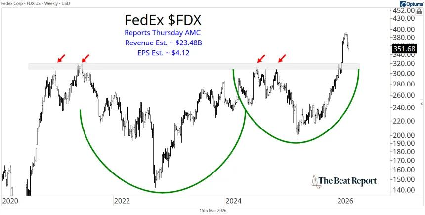 FDX Chart (03.15.2026)