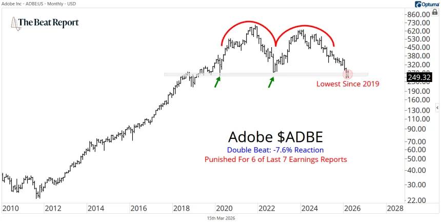 ADBE Chart (03.16.2026)