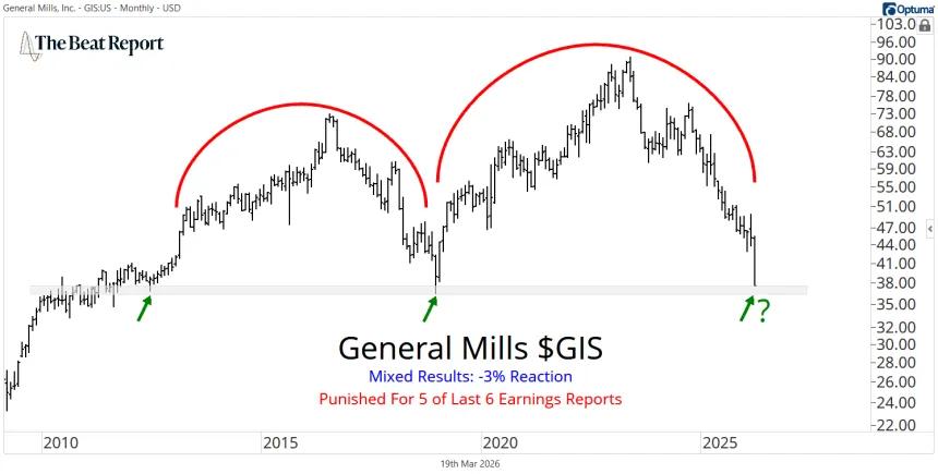 GIS Chart (03.19.2026)