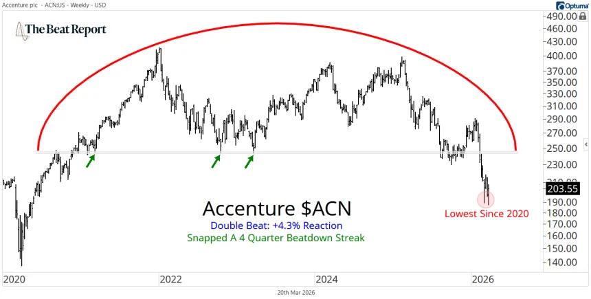 ACN Chart (03.20.2026)
