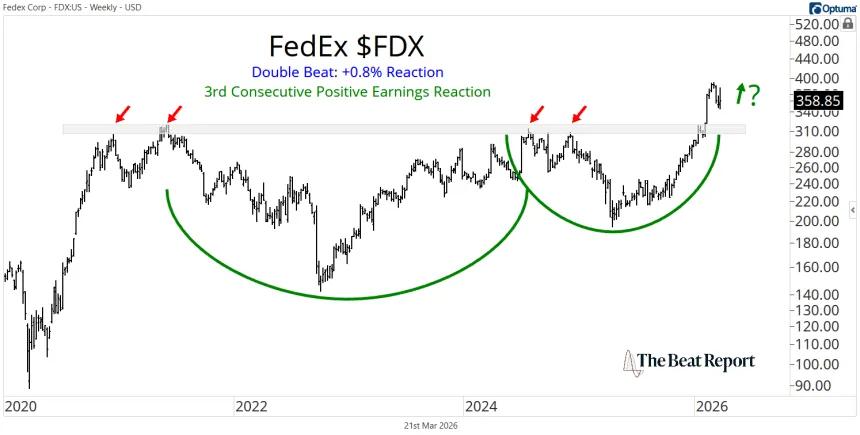 FDX Chart (03.23.2026)