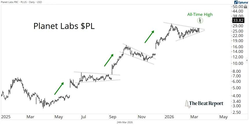 PL Chart (03.24.2026)