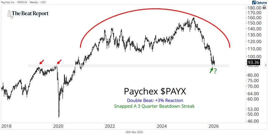 PAYX Chart (03.26.2026)
