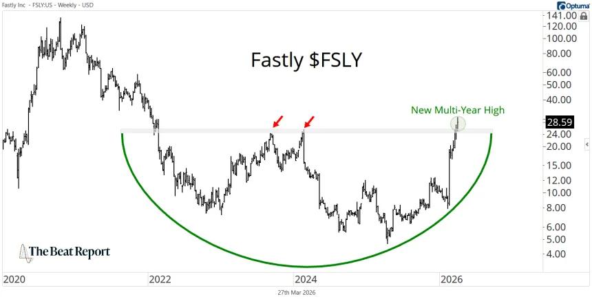 FSLY Chart (03.27.2026)