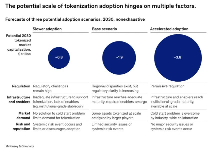Tokenisation Graphic