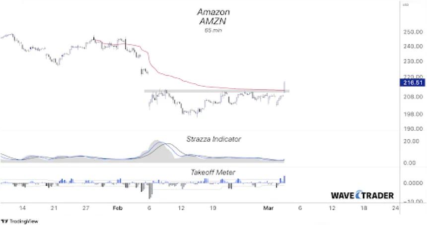 wave amzn