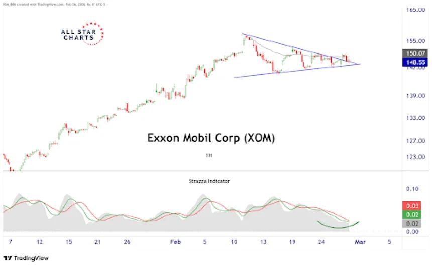 wave xom