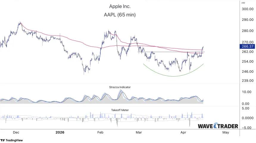 AAPL 