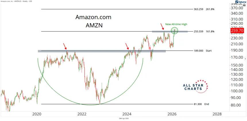 AMZN 