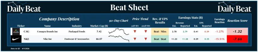 Beat Sheet (04.02.2026)