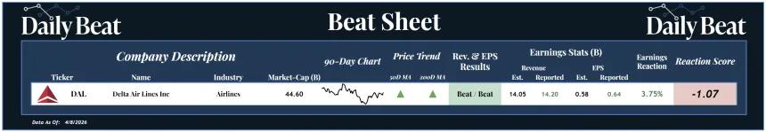 Beat Sheet (04.09.2026)
