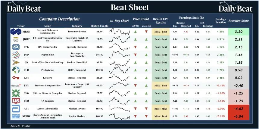 Beat Sheet (04.17.2026)