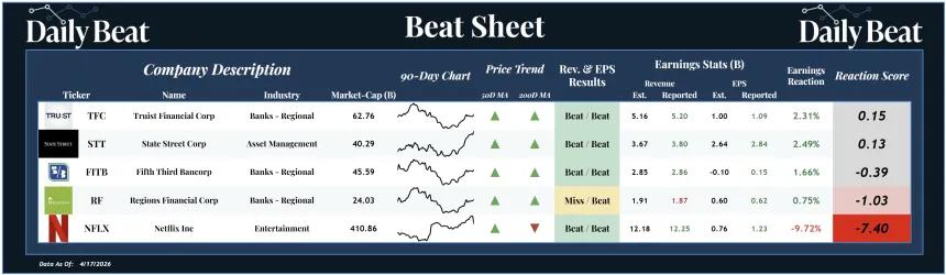 Beat Sheet (04.20.2026)