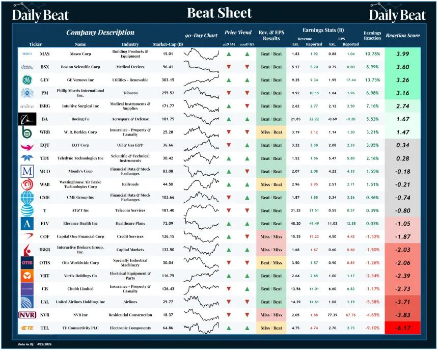 Beat Sheet (04.23.2026)
