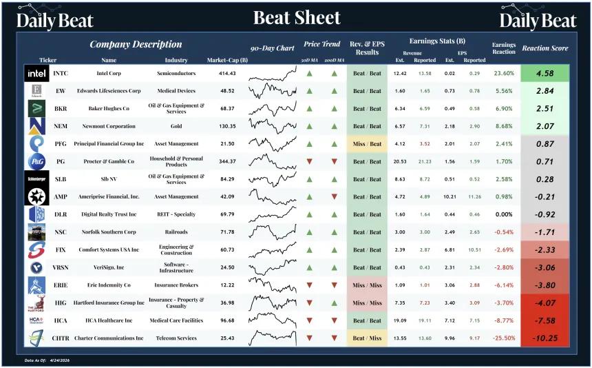 Beat Sheet (04.27.2026)