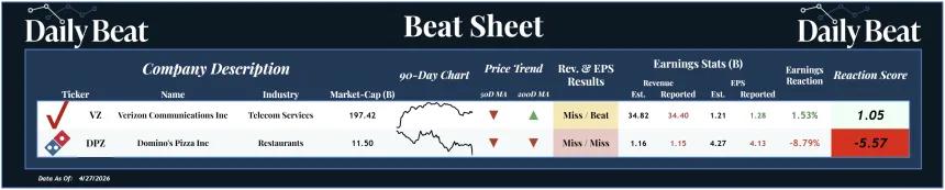 Beat Sheet (04.28.2026)