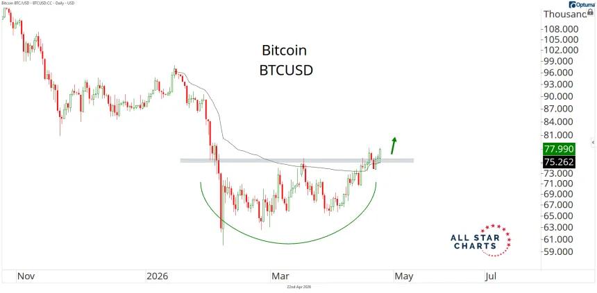 Bitcoin 