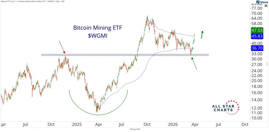 Bitcoin Mining ETF.