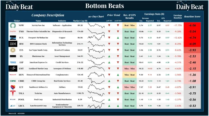 Bottom Beats Sheet (04.24.2026)